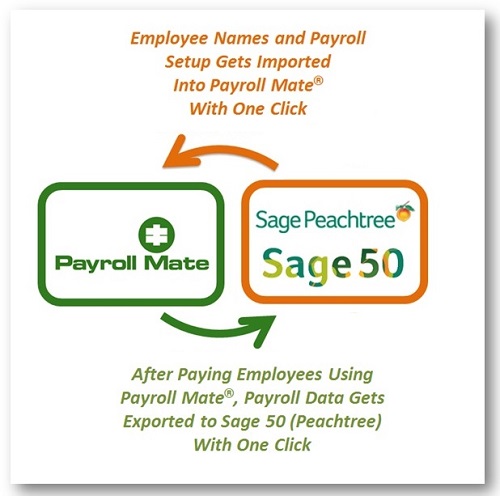 Sage 50 Premium 2015 Download